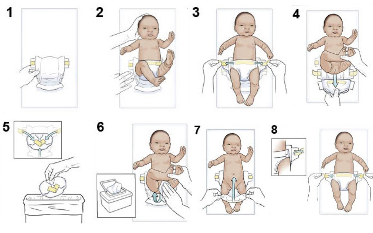 Learn How to Change a Baby's Diaper